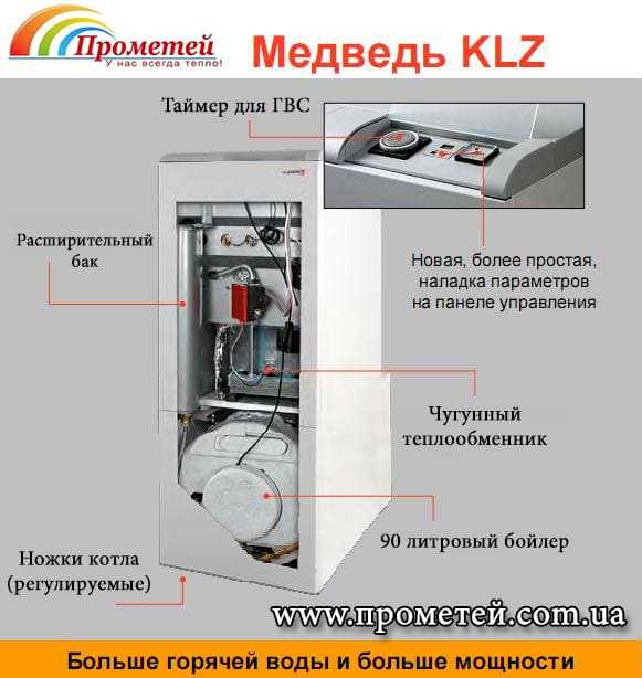 Двухконтурный газовый котел protherm: устройство прибора для отопления дома, актуальные отзывы владельцев и цены