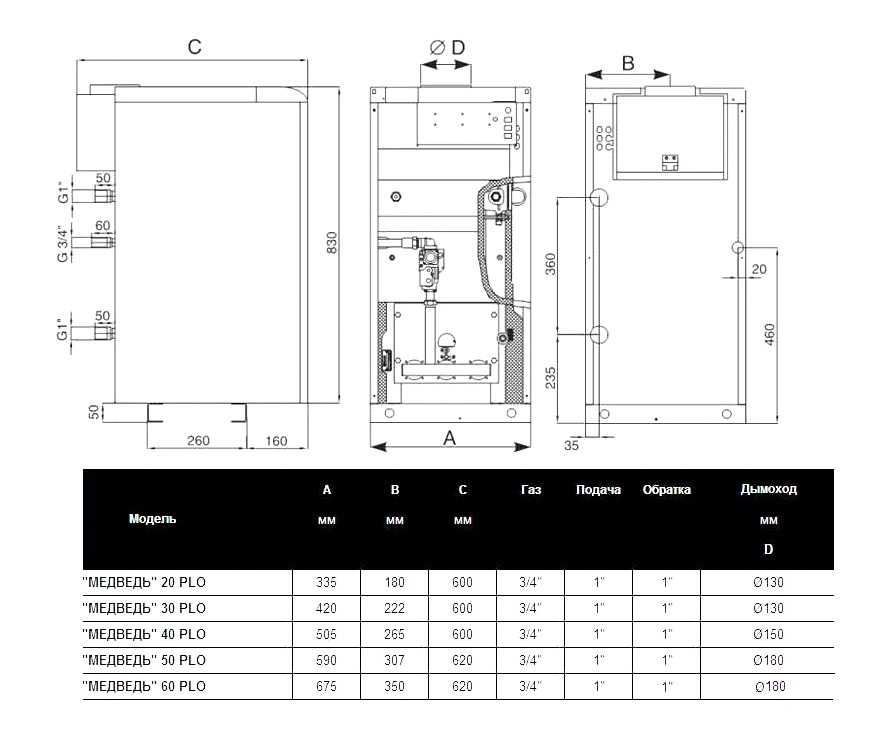 Напольные газовые котлы protherm: инструкция по эксплуатации одноконтруных и двухконтурных вариантов (35-40 квт)