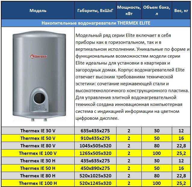 Топ-15 лучших накопительных электрических водонагревателей 50 литров: рейтинг 2020-2021 года и основные параметры устройств