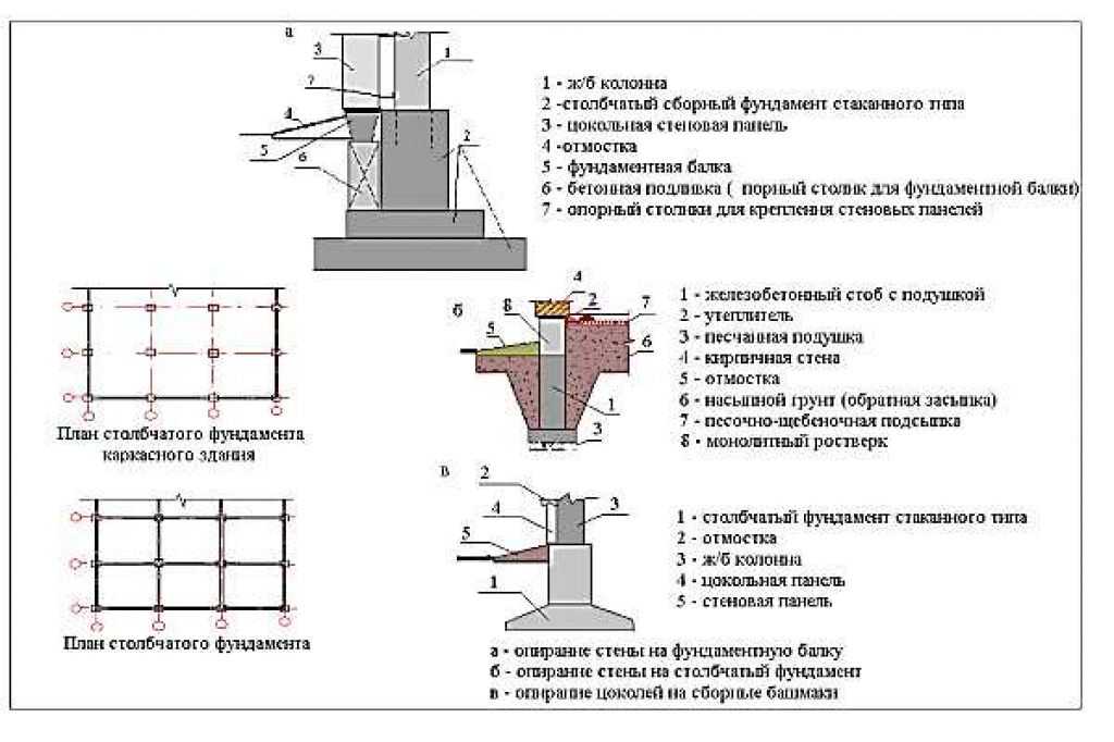 Монолитный ленточный фундамент: строительство и армирование железобетонного основания + особенности утепления и гидроизоляции