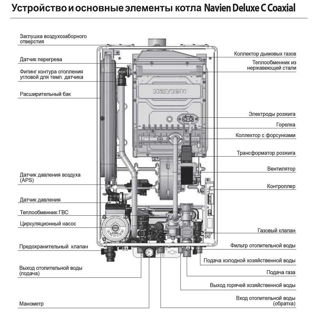 Газовый котел navien deluxe coaxial 24k: инструкция по подключению и применению, а также отзывы владельцев