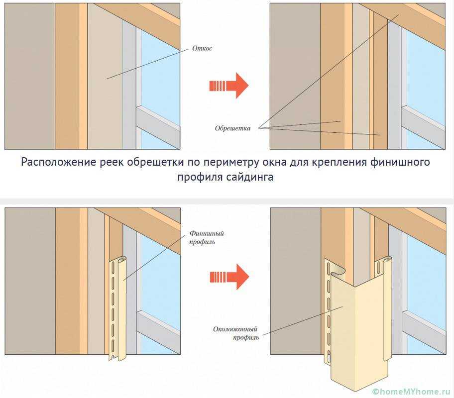 Околооконная планка сайдинга – особенности установки | mastera-fasada.ru | все про отделку фасада дома