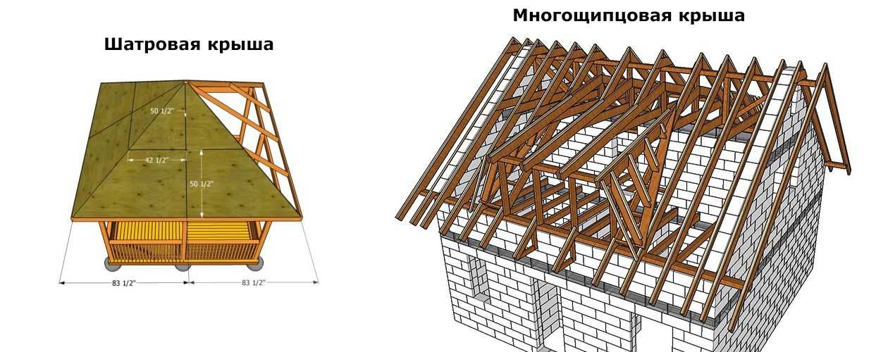 Стропильная система четырехщипцовой крыши - кровля и крыша