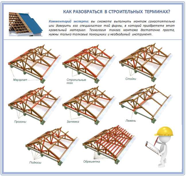 Стропильная система двухскатной крыши своими руками пошагово - вот мастак - сайт для мастеров