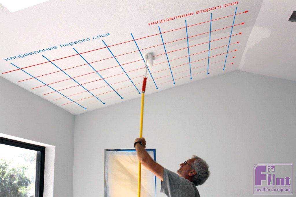 Как очистить потолок от водоэмульсионной краски вопрос возникает сразу при начале ремонта Ведь именно ей наиболее часто красится потолок