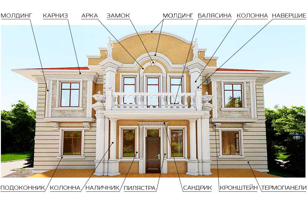 Архитектурные элементы для украшения фасада здания: материалы для  оформления