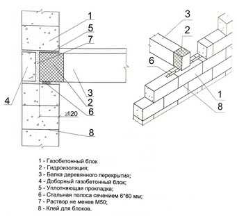 Чердачное перекрытие по деревянным балкам: устройство, конструкция