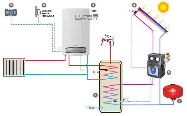 Инструкции к котлам baxi. монтаж газовых котлов baxi: схема подключения и инструкция для настройки