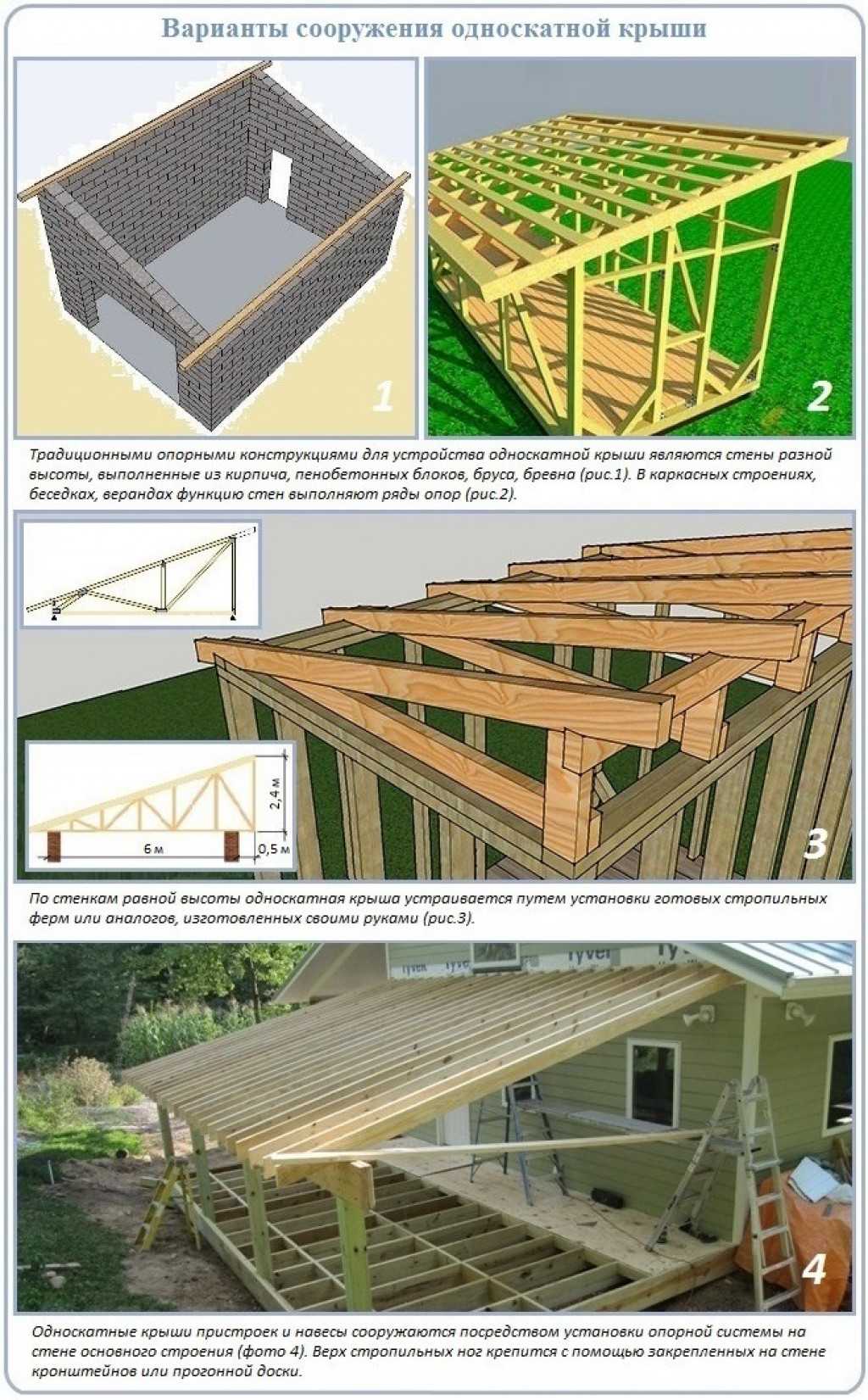 Крыша – защита дома, но из всех вариантов двухскатная крыша своими руками – самая популярная. в чём причина?