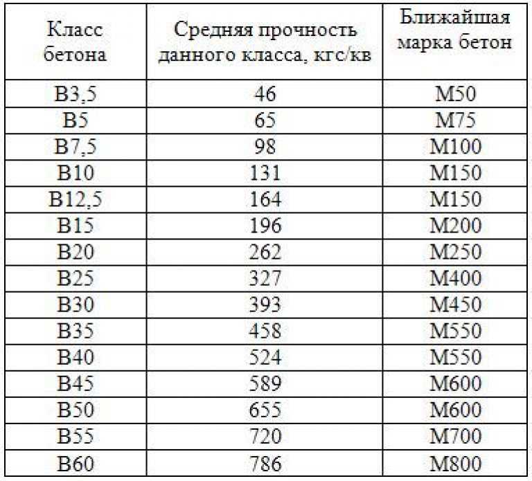 Блоки керамзитобетонные гост: основные характеристики и требования
    adblockrecovery.ru