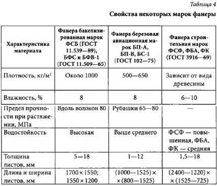 Производители фанеры фсф: 24 завода из россии