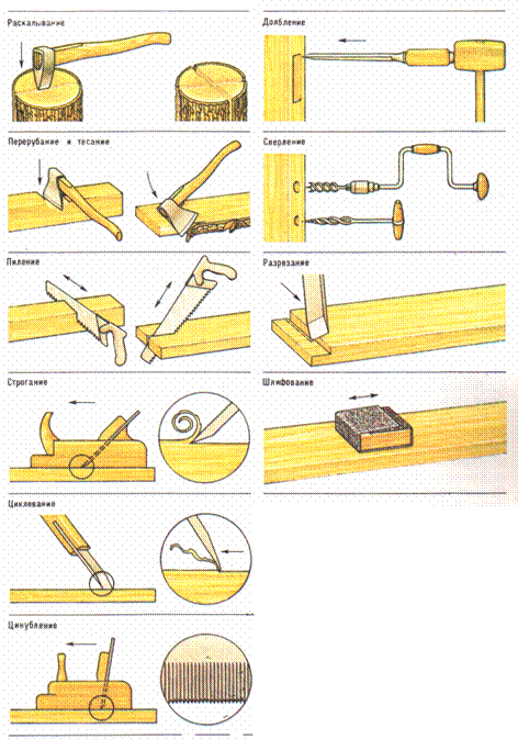 Особенности современной обработки древесины