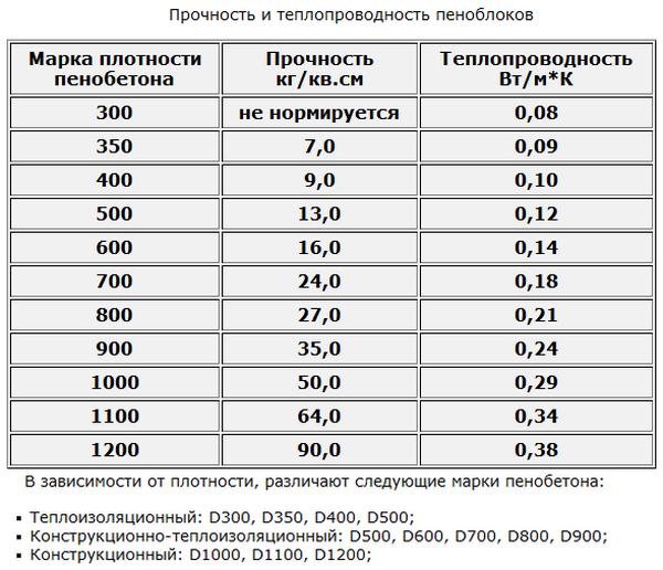 Блоки газобетонные гост: соответствие с технической документацией
    adblockrecovery.ru