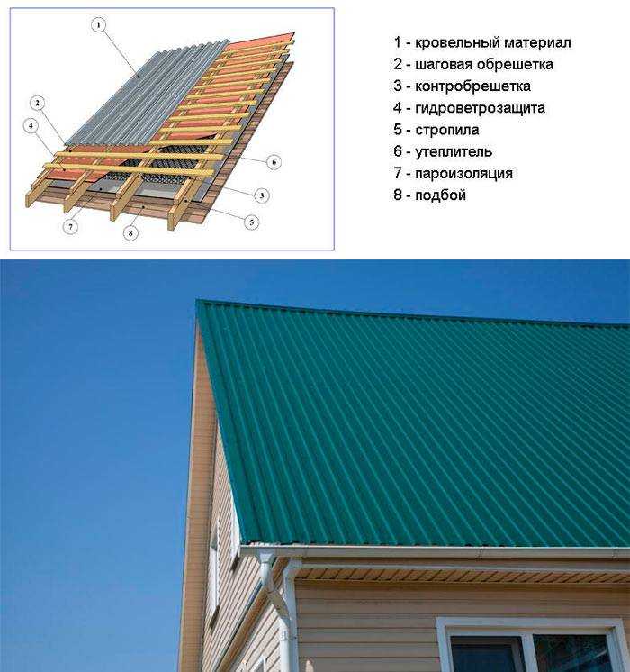 Двускатная крыша со стропильной системой под профнастил: технология сооружения и нюансы монтажного процесса
