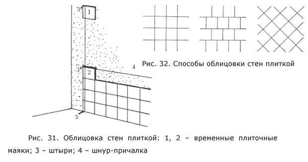 Облицовка поверхностей керамической плиткой:основные моменты Информация об отделочных работах и строительных материалах