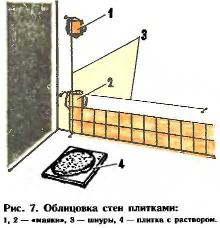 Облицовка стен керамической плиткой