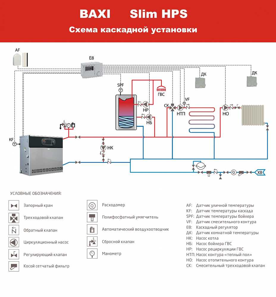 Газовый котел baxi main 24 fi: инструкция по эксплуатации, его устройство, а так же описание неисправностей