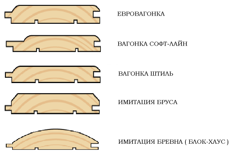Размеры блок-хауса для наружной и внутренней отделки: длина, толщина, ширина и сколько штук в кубе (в 1м3)