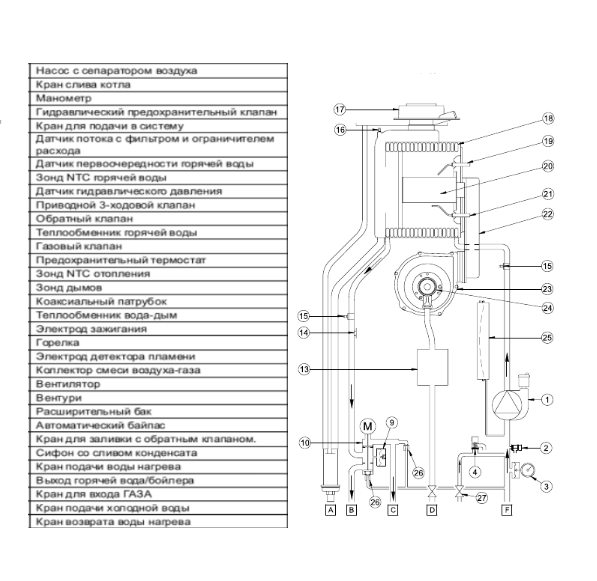 Газовый котел baxi main 24 fi: инструкция по эксплуатации, его устройство, а так же описание неисправностей