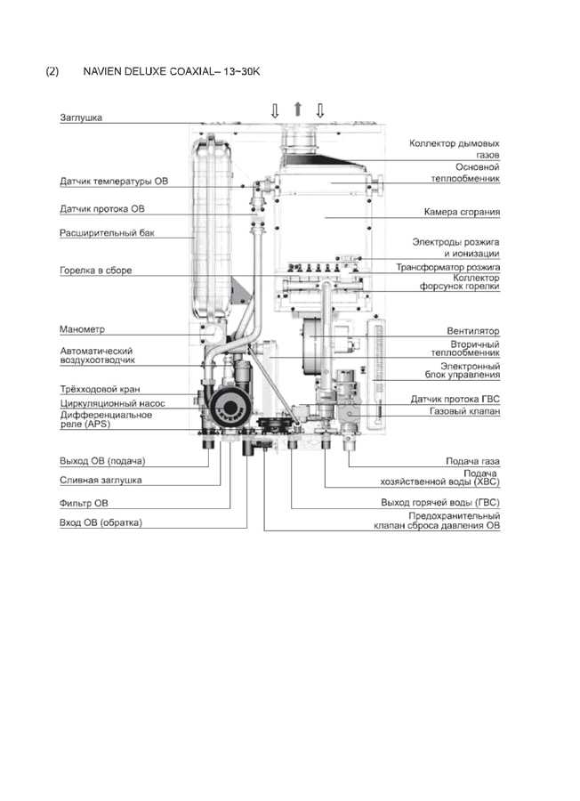 Эксплуатация газового котла navien deluxe 24 квт: отзывы владельцев + инструкция и технические характеристики. отзывы navien deluxe 24k