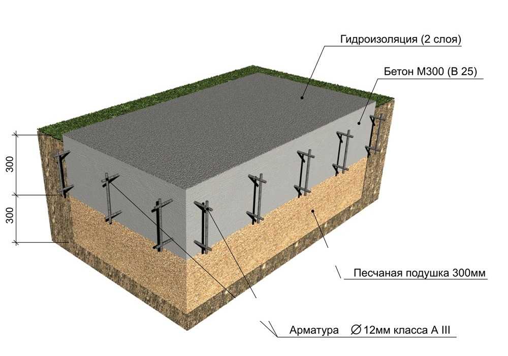 Защитный слой бетона для арматуры в фундаменте - для чего нужен и какой требуется защитный слоя бетона