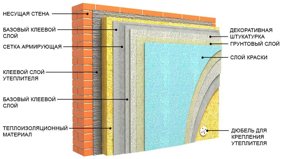 Минеральная штукатурка для фасадов: технология нанесения и подготовка фасадной смеси для наружных работ