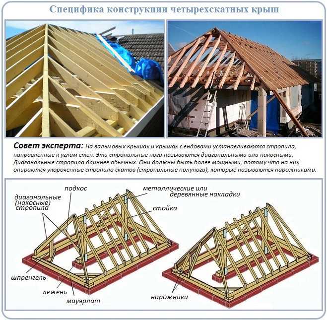 Какая крыша лучше двухскатная или четырехскатная • pkvitrina.ru
