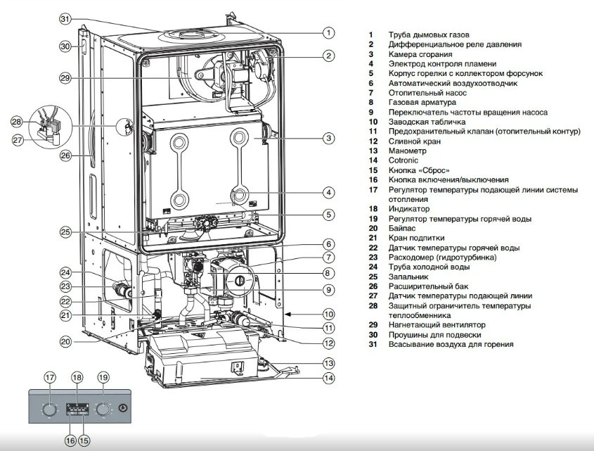 Двухконтурный газовый котел buderus 18 квт: устройство, технические характеристики, а также инструкция по эксплуатации + отзывы