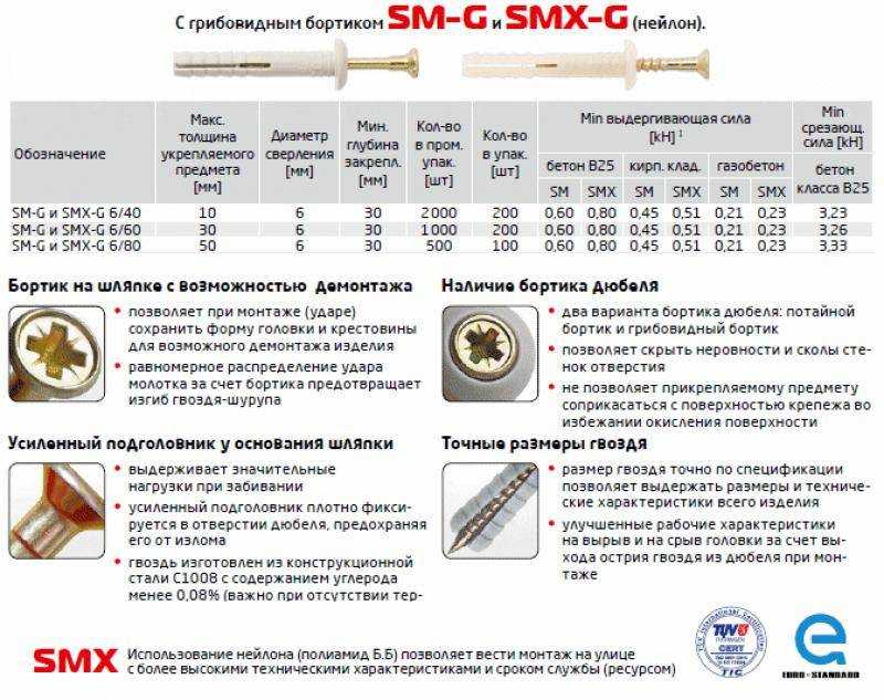 Крепеж через утеплитель к стене