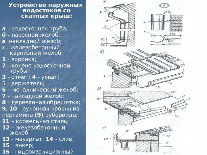 Расчет количества воронок на плоской кровле - дневник строителя pilonstroy.ru