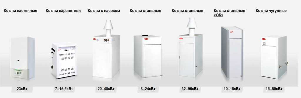 Актуальный рейтинг настенных газовых котлов: лучшие модели для дома по версии ichip.ru | ichip.ru