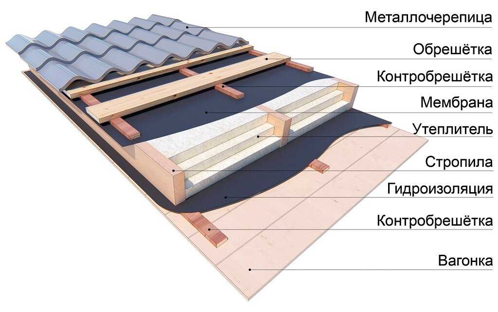 Устройство кровли из металлочерепицы: технология монтажа и конструкция металлочерепичной крыши