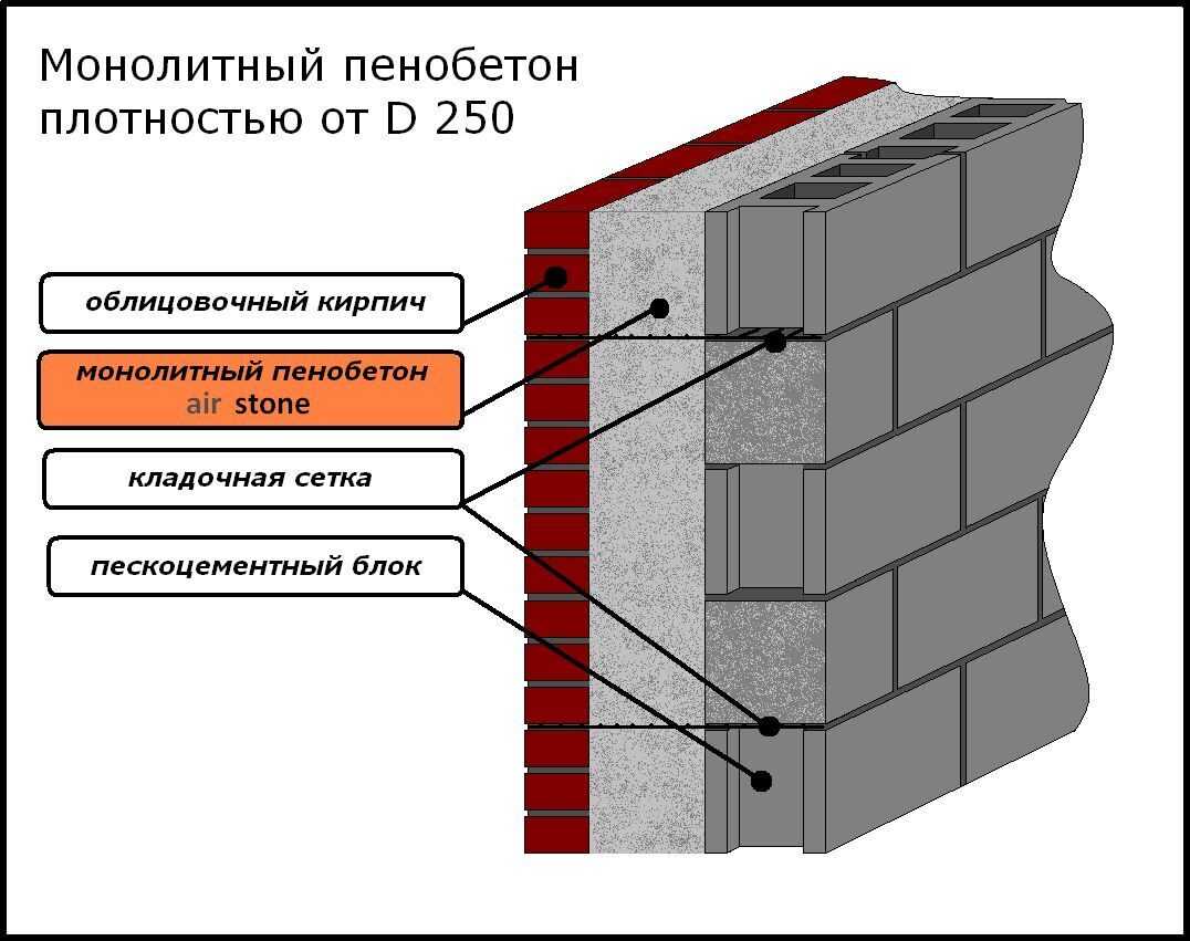 Оборудование для пенобетона: различия домашнего и заводского производства
    adblockrecovery.ru