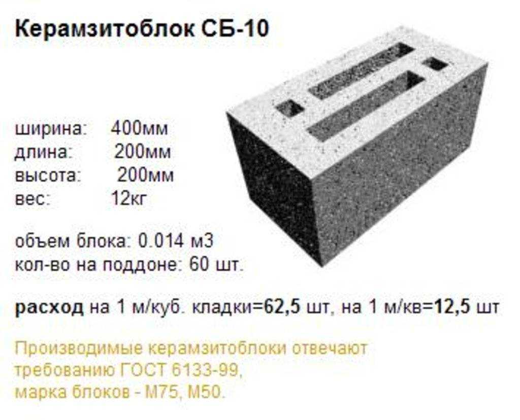 Производство керамзитобетонных блоков: расчет выручки