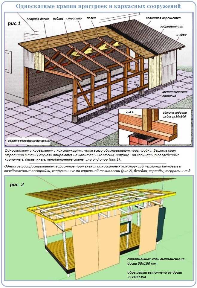 Каркасный дом с односкатной крышей - монтаж, устройство