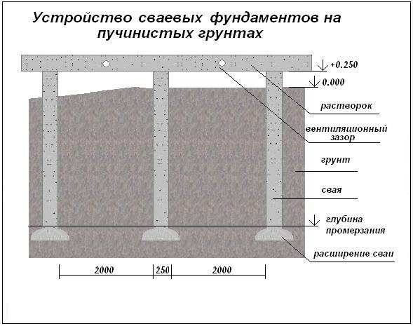 Монолитный фундамент: особенности возведения, плюсы и минусы - строительный блог вити петрова