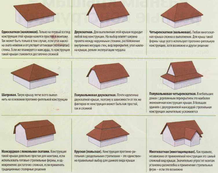 Четырехскатная крыша – вальмовая или шатровая? - статьи от building-companion.ru