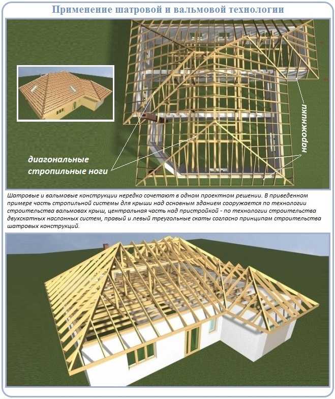 Полувальмовая крыша своими руками — конструкция и стропильная система (фото, видео, схемы)