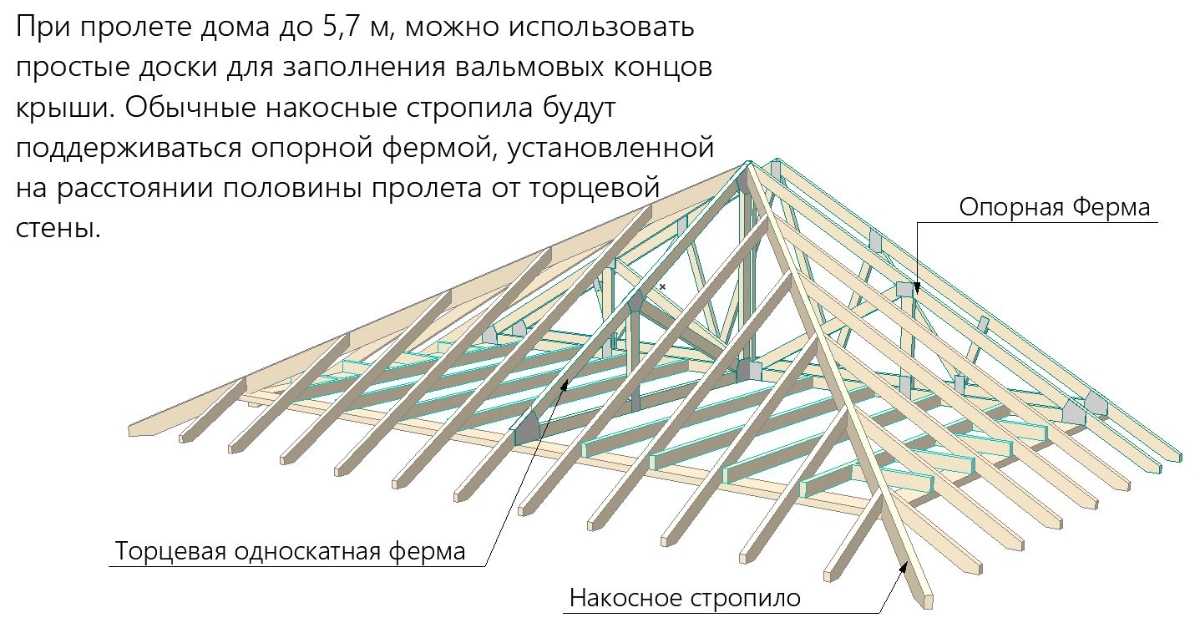 Как сделать крышу с эркером: стропильная система, перемычки, подсчет площади, фото