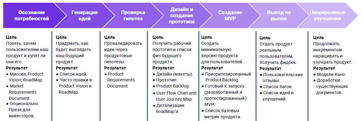 Бытовая И Деловая Сферы Общения Какой Стиль