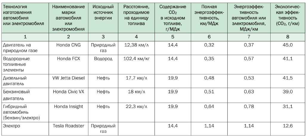 Рейтинг портативных пусковых устройств для автомобиля: лучшие модели по версии ichip.ru | ichip.ru