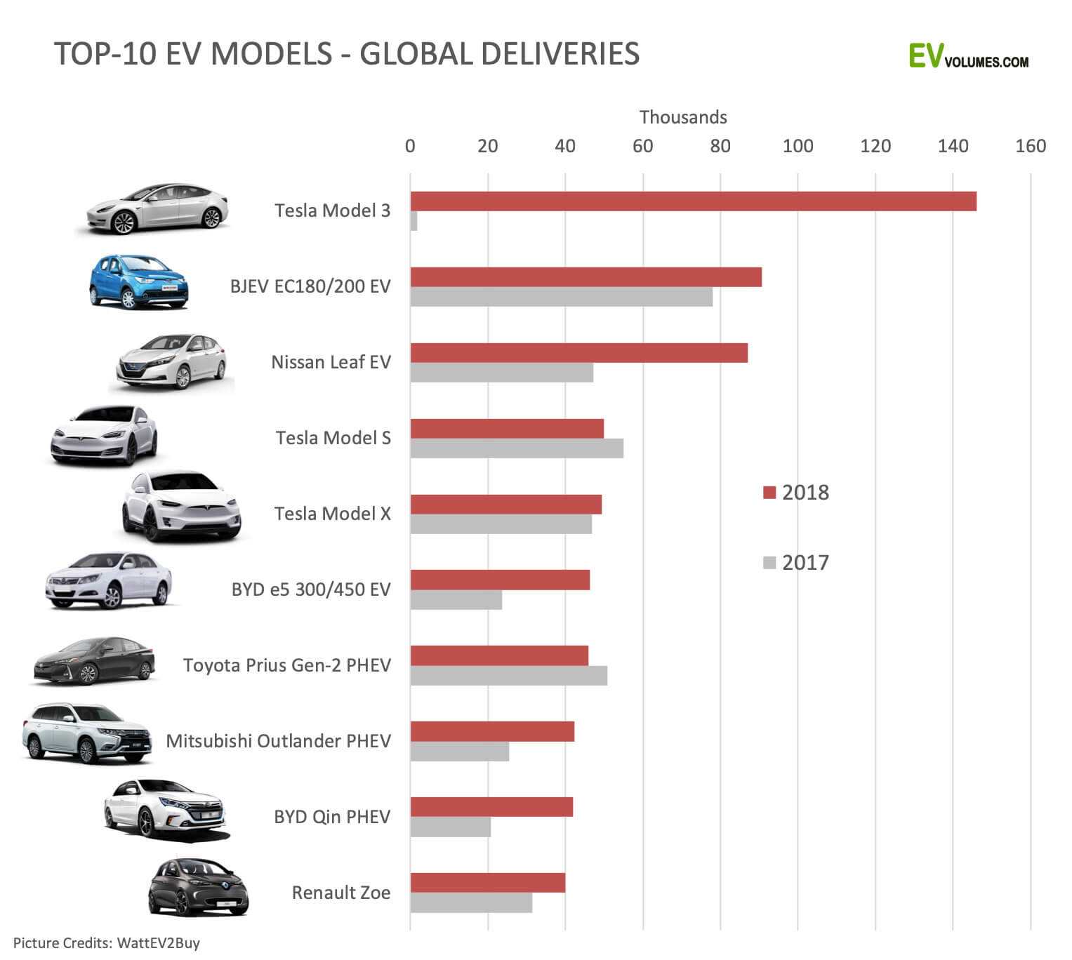 Топ-15 лучших дизельных генераторов: рейтинг 2020-2021 года моделей для дома и дачи + на что обратить внимание при покупке