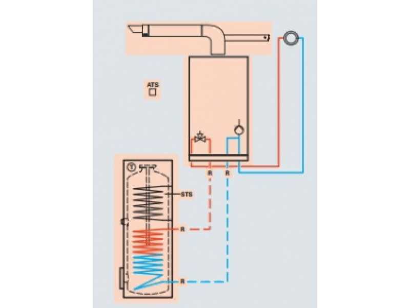Как выбрать двухконтурный и одноконтурный газовый котел отопления — основные критерии и полезные советы