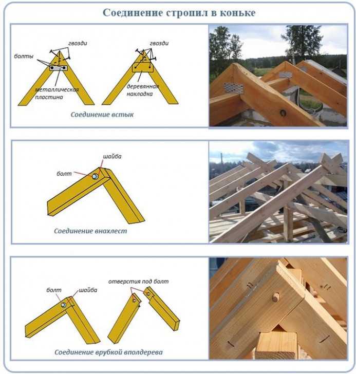 Устройство конька крыши: назначение, особенности конструкций, самостоятельное изготовление и монтаж