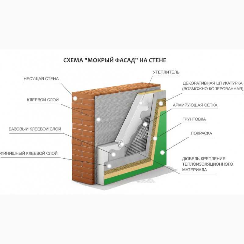 Как сделать мокрый фасад: технология самостоятельного монтажа и выбор материалов