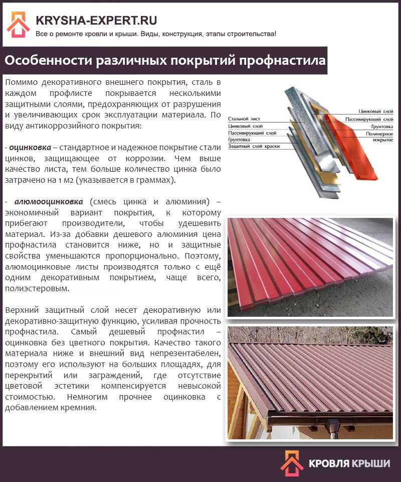 Кровельные материалы. виды кровельных материалов для крыши дома. обзор | builderclub