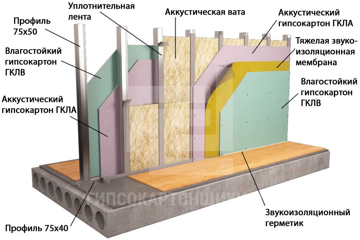 Внутренняя отделка мойки бани:выбираем материал Информация об отделочных работах и строительных материалах
