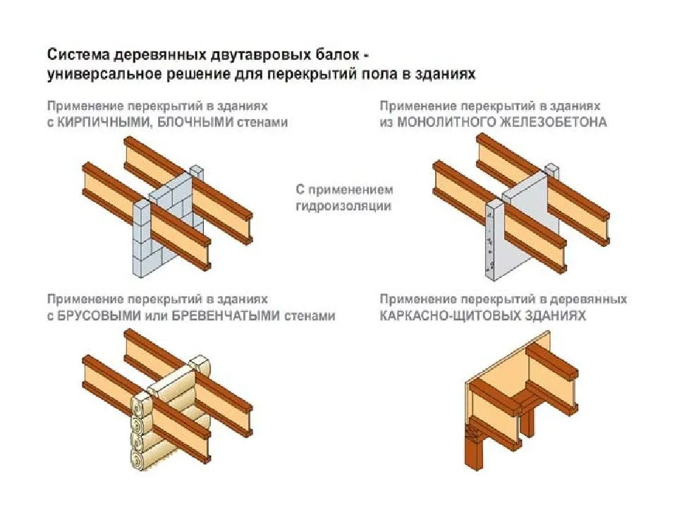 Двутавровые деревянные балки своими руками: описываем во всех подробностях