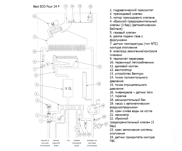 Двухконтурный газовый котел будерус 18 квт: устройство, инструкция по эксплуатации, а также отзывы владельцев