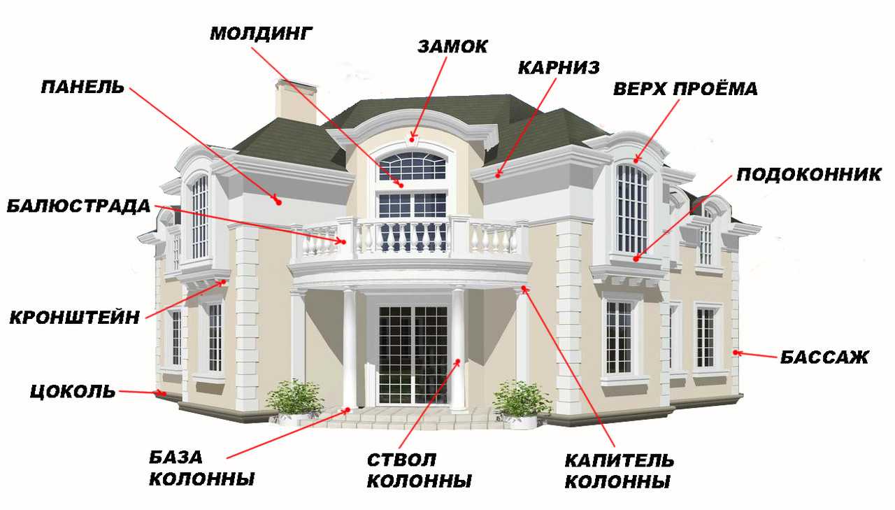 Архитектурные элементы для фасадов зданий: виды деталей и материалы для изготовления